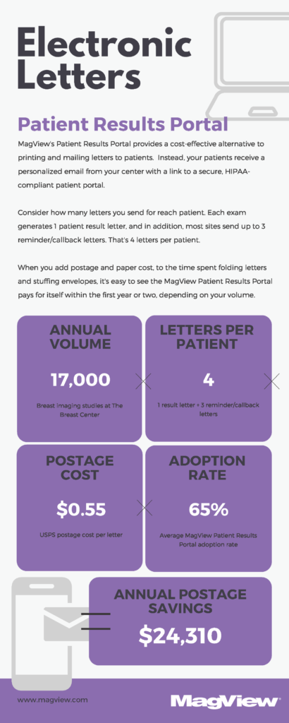 Patient Portal Benefits