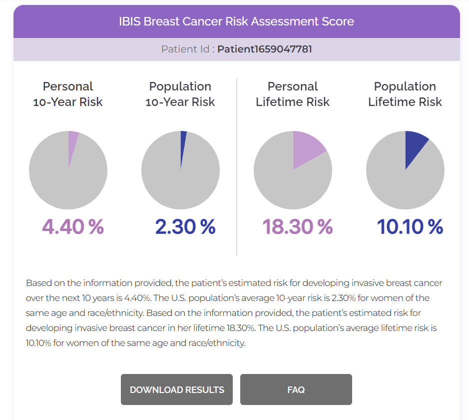 Breast cancer risk assessment tool